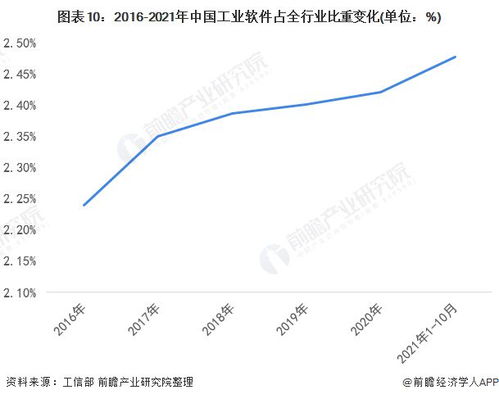 重慶工業軟件“兩步走”戰略 2027年建成全國研發應用高地