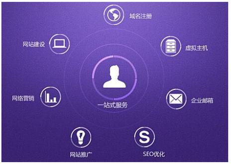 重慶企業網站建設與軟件開發 數字化轉型的雙引擎